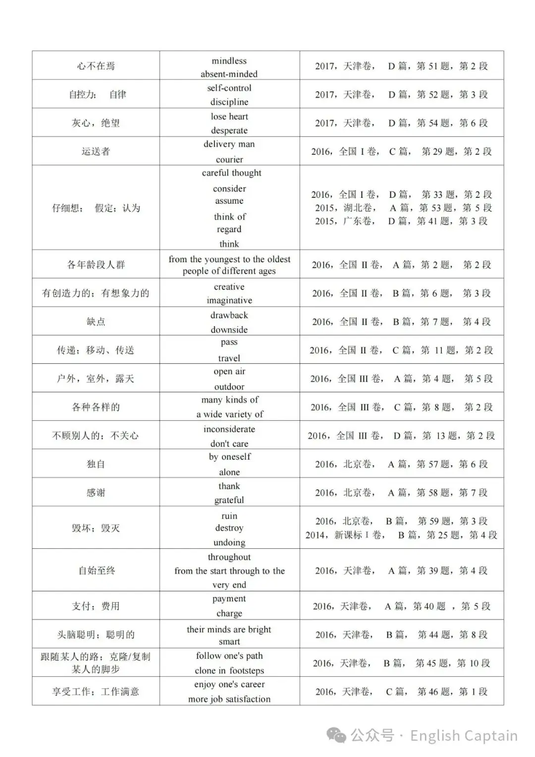 高考英语阅读理解细节题同义词替换 第11张