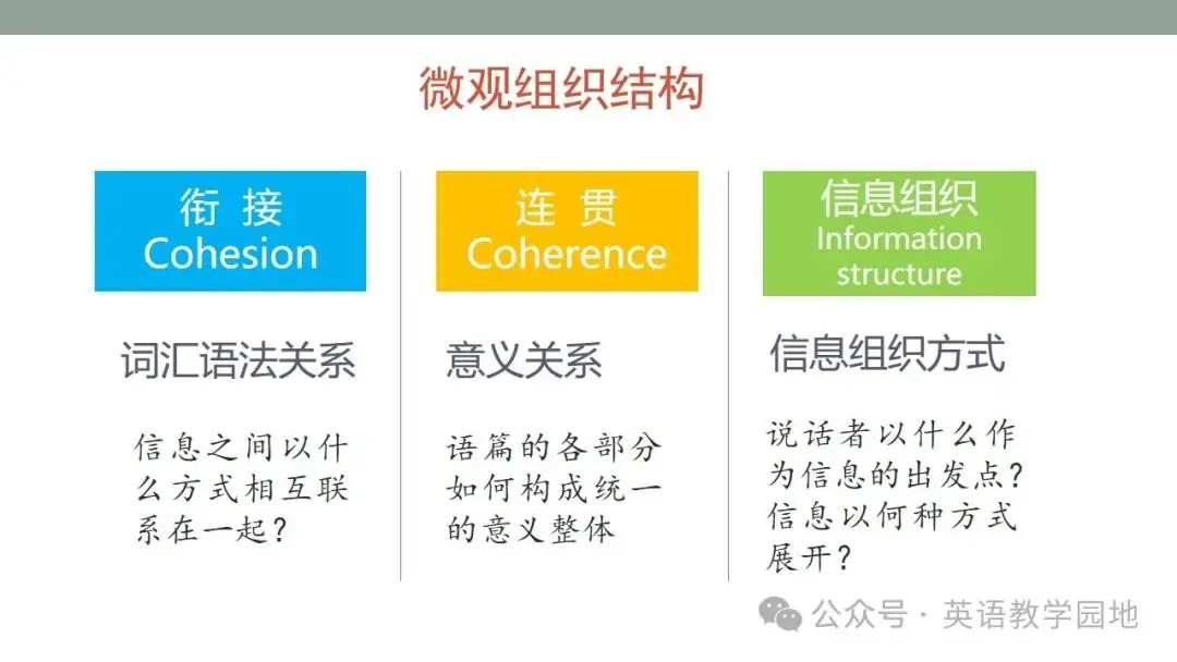 新高考英语|语篇分析基本理念与高中英语课堂教学课件(北师大 苗兴伟老师) 第23张 新高考英语|语篇分析基本理念与高中英语课堂教学课件(北师大 苗兴伟老师) 第23张