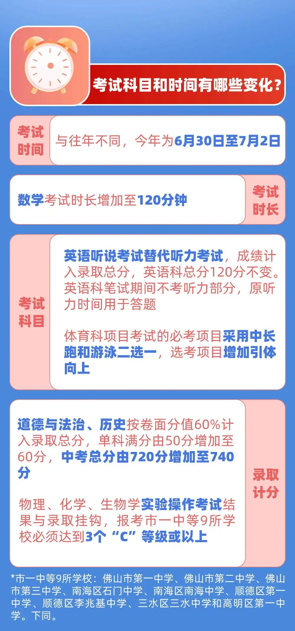 速看!2024年佛山中考政策出炉!-第2张图片-四季读书网