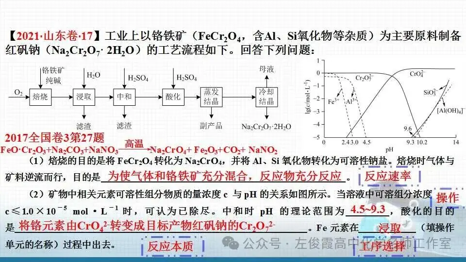 【精品课件系列】高考化学化工流程能力提升八 第13张