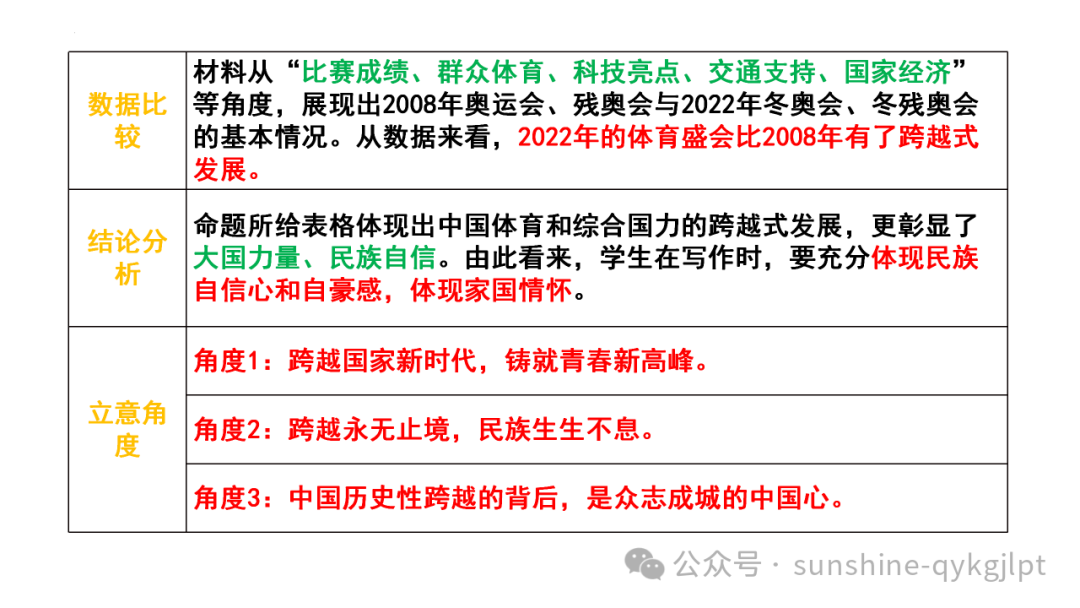 【升格技巧】高考作文升格技巧:精准审题三关注及构建思辨关系-第33张图片-四季读书网