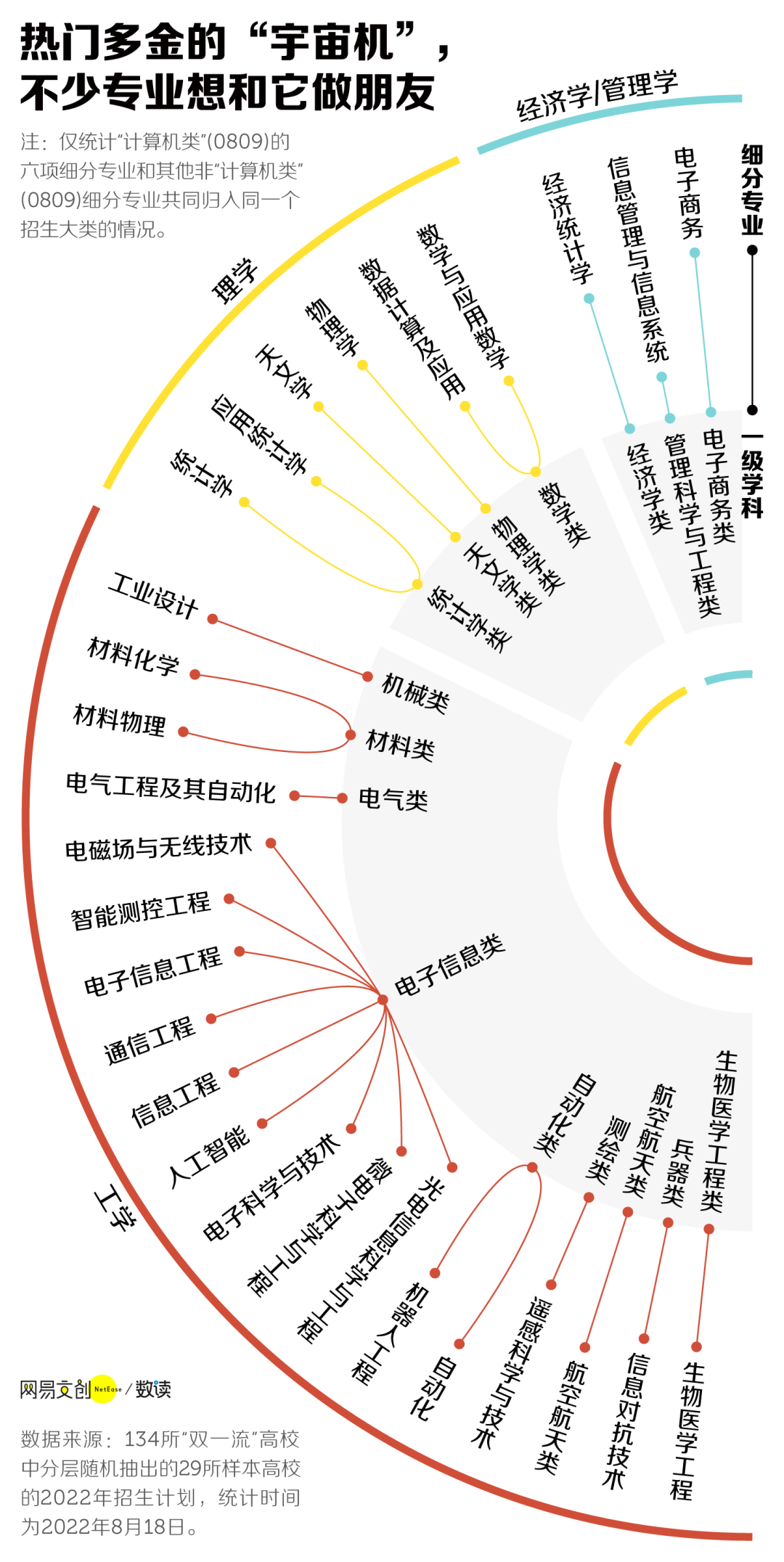 高考志愿:什么是大类招生?有哪些注意事项?考生家长必看! 第4张 高考志愿:什么是大类招生?有哪些注意事项?考生家长必看! 第4张