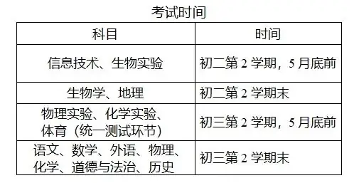 市教育局2024-2025年中考政策解读 第4张