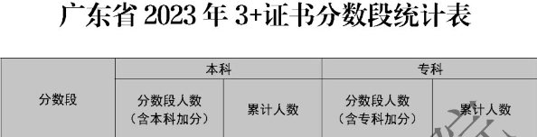 高分人数飙升!春季高考考生注意! 第6张 高分人数飙升!春季高考考生注意! 第6张