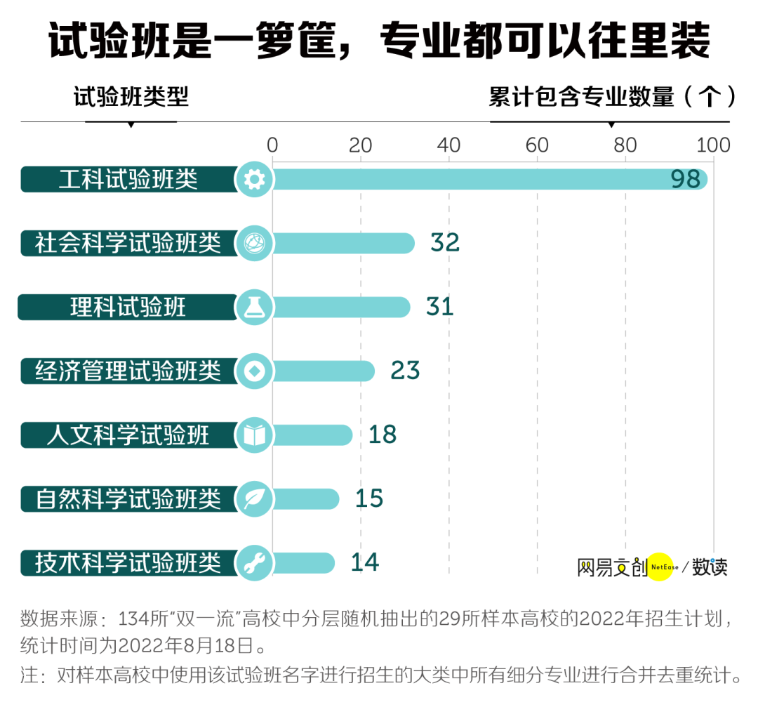 高考志愿:什么是大类招生?有哪些注意事项?考生家长必看! 第7张 高考志愿:什么是大类招生?有哪些注意事项?考生家长必看! 第7张