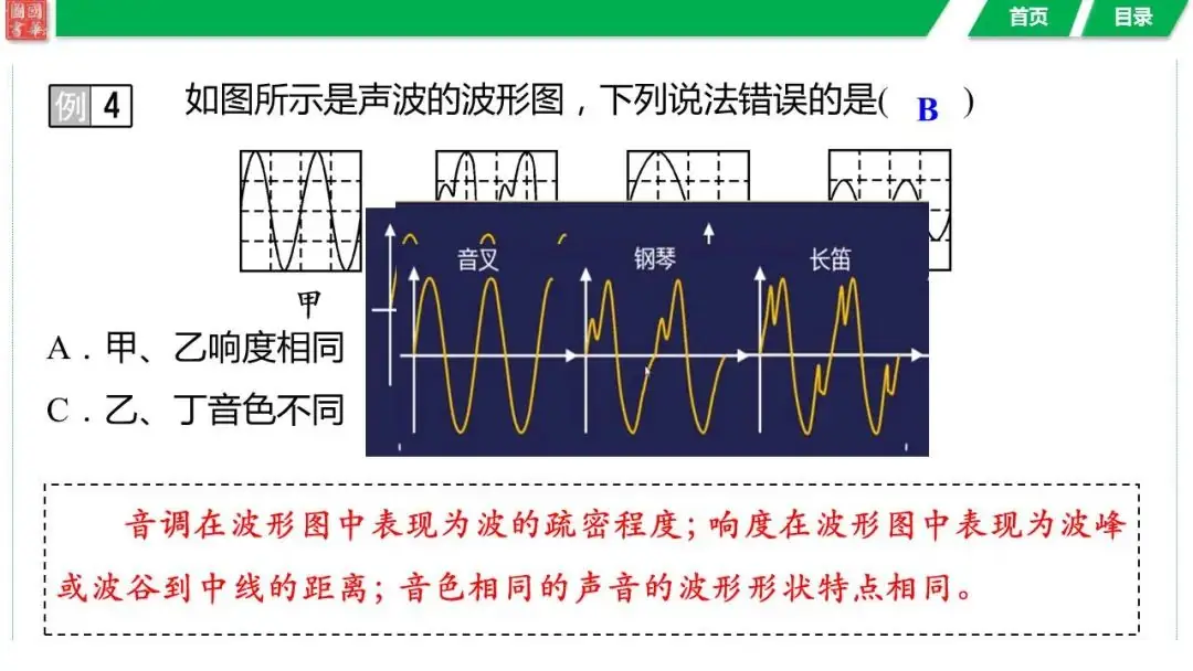 中考复习  第一讲 声现象 第17张