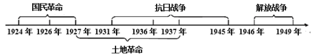 聚焦中考 | 2024年中考历史与法治模拟试题 3-第6张图片-四季读书网 聚焦中考 | 2024年中考历史与法治模拟试题 3-第6张图片-四季读书网