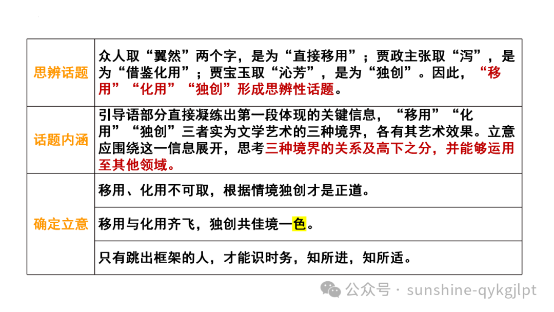 【升格技巧】高考作文升格技巧:精准审题三关注及构建思辨关系-第14张图片-四季读书网