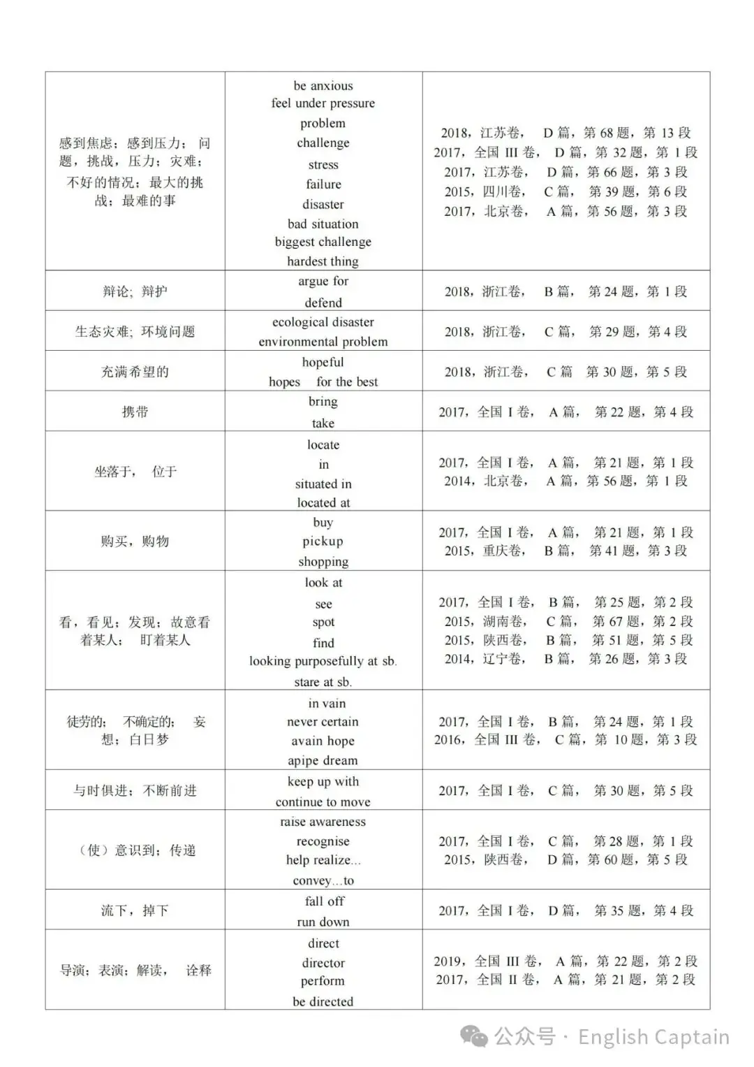 高考英语阅读理解细节题同义词替换 第8张