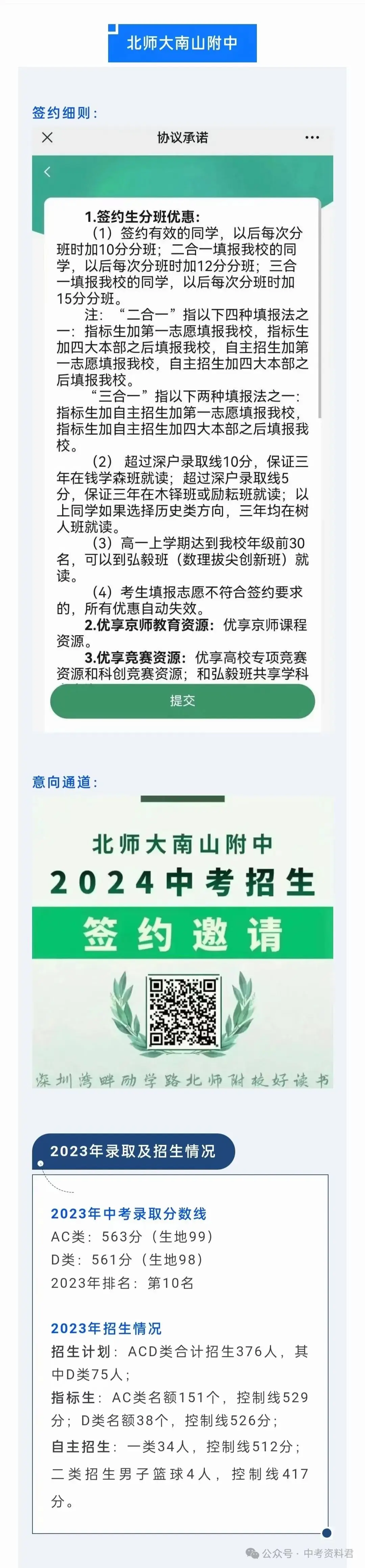 2024年深圳中考20所学校签约信息汇总 第4张