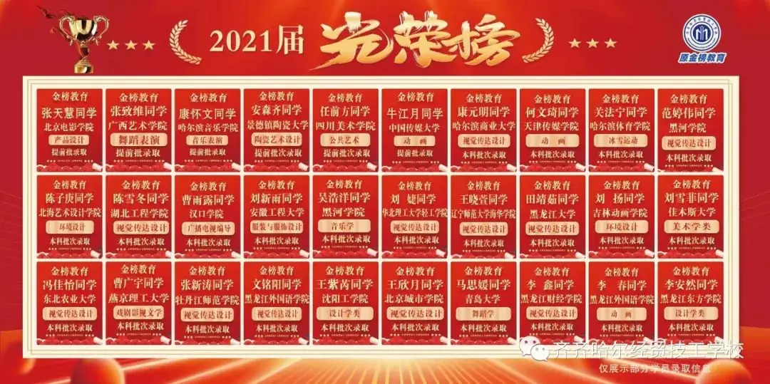 齐齐哈尔经贸技工学校普通高考升学班开始报名啦!-第27张图片-四季读书网