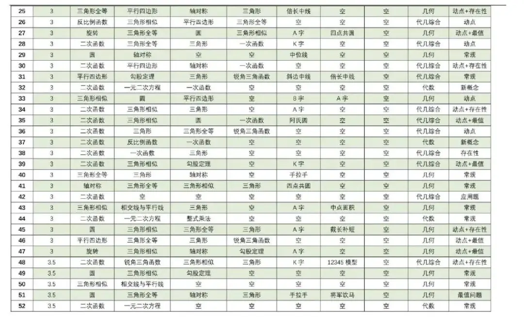 【4+3体系】中考压轴“百科全书”全国通用-第13张图片-四季读书网 【4+3体系】中考压轴“百科全书”全国通用-第13张图片-四季读书网