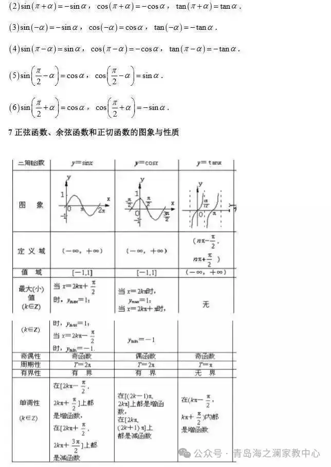 2024高考数学必考、常考知识点和重要题型全梳理(转给孩子) 第2张 2024高考数学必考、常考知识点和重要题型全梳理(转给孩子) 第2张
