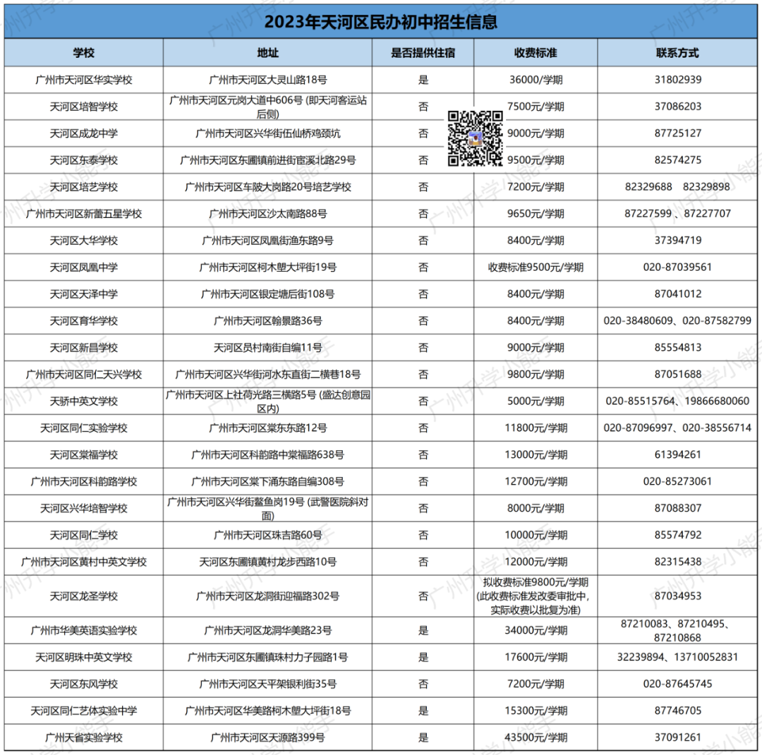 广州11区民办初中清单,学费,中考成绩,摇号中签数据汇总! 第10张