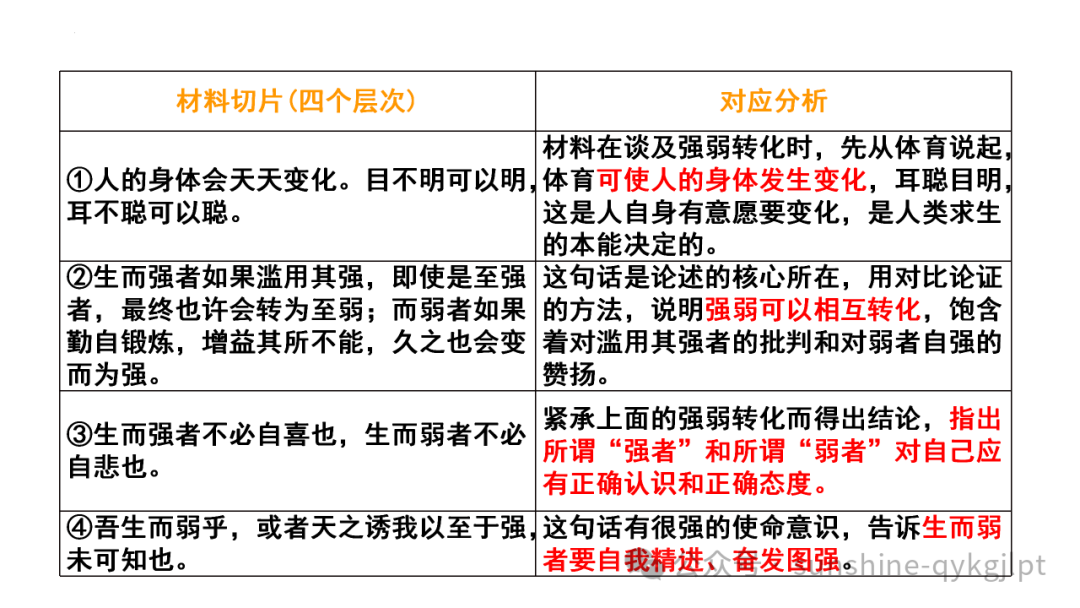 【升格技巧】高考作文升格技巧:精准审题三关注及构建思辨关系-第18张图片-四季读书网