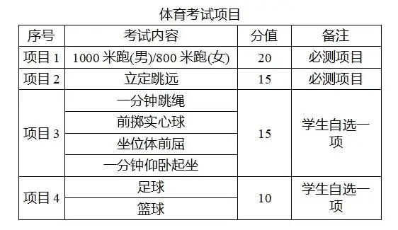 市教育局2024-2025年中考政策解读 第5张