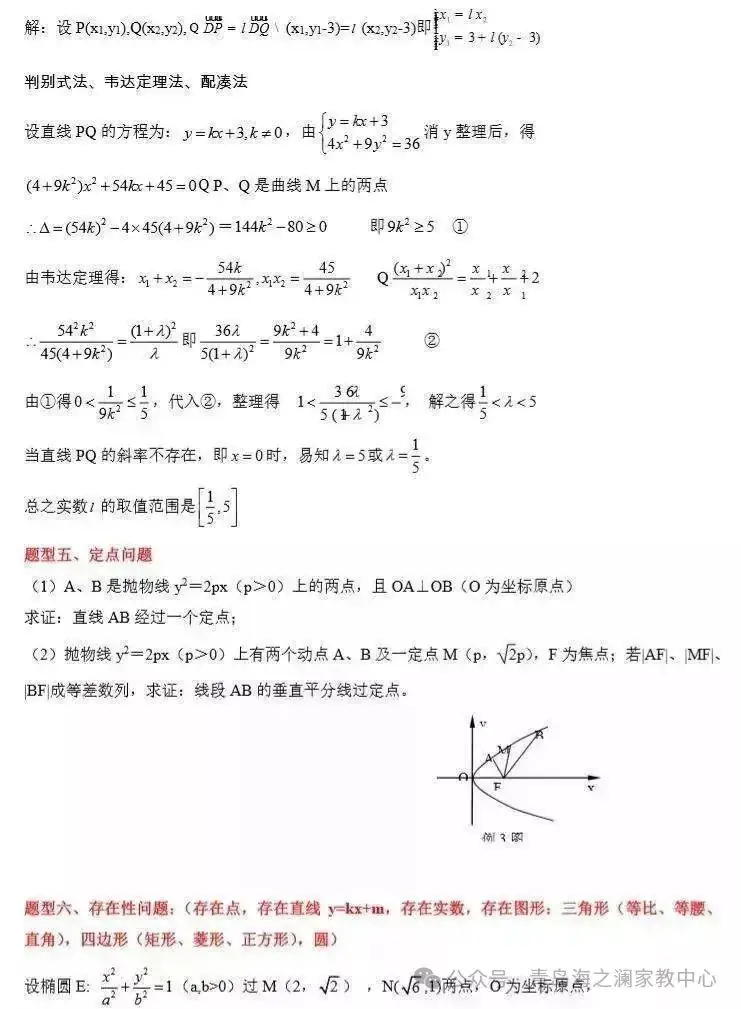 2024高考数学必考、常考知识点和重要题型全梳理(转给孩子) 第22张 2024高考数学必考、常考知识点和重要题型全梳理(转给孩子) 第22张