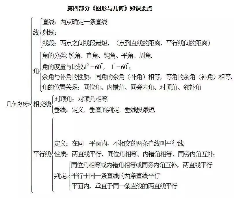 中考数学怎么快速复习?初中数学知识点框架图送给你! 第7张