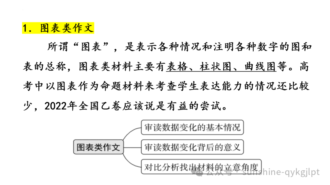【升格技巧】高考作文升格技巧:精准审题三关注及构建思辨关系-第29张图片-四季读书网