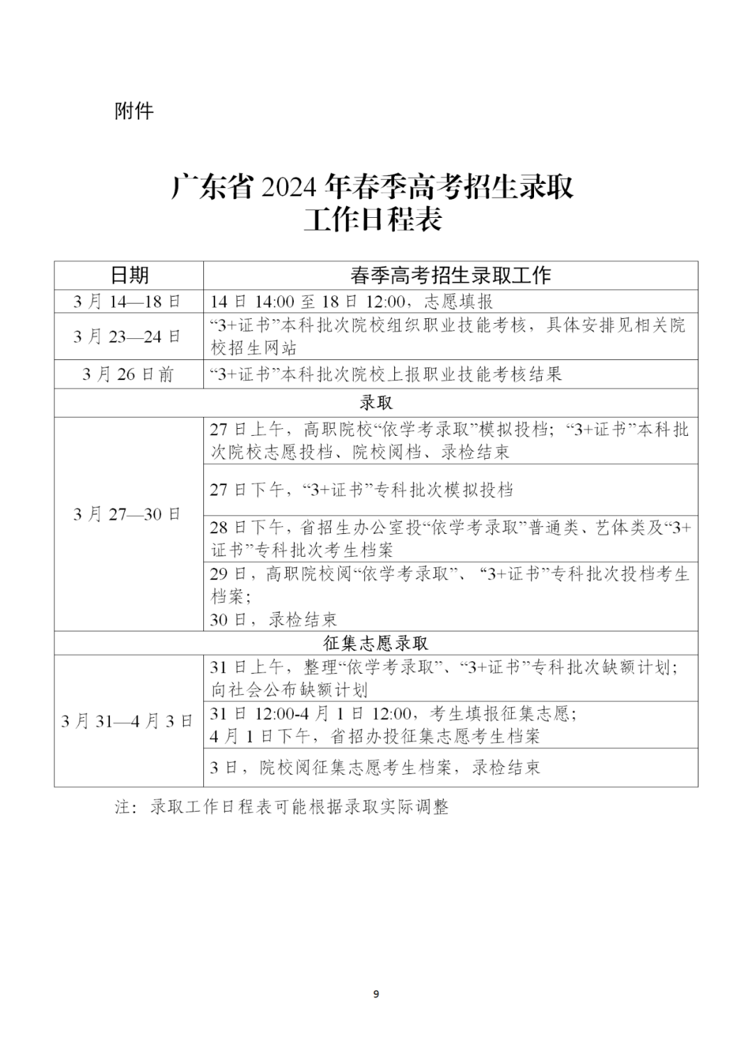 最新!广东省2024年春季高考招生录取时间出炉!-第7张图片-四季读书网 最新!广东省2024年春季高考招生录取时间出炉!-第7张图片-四季读书网