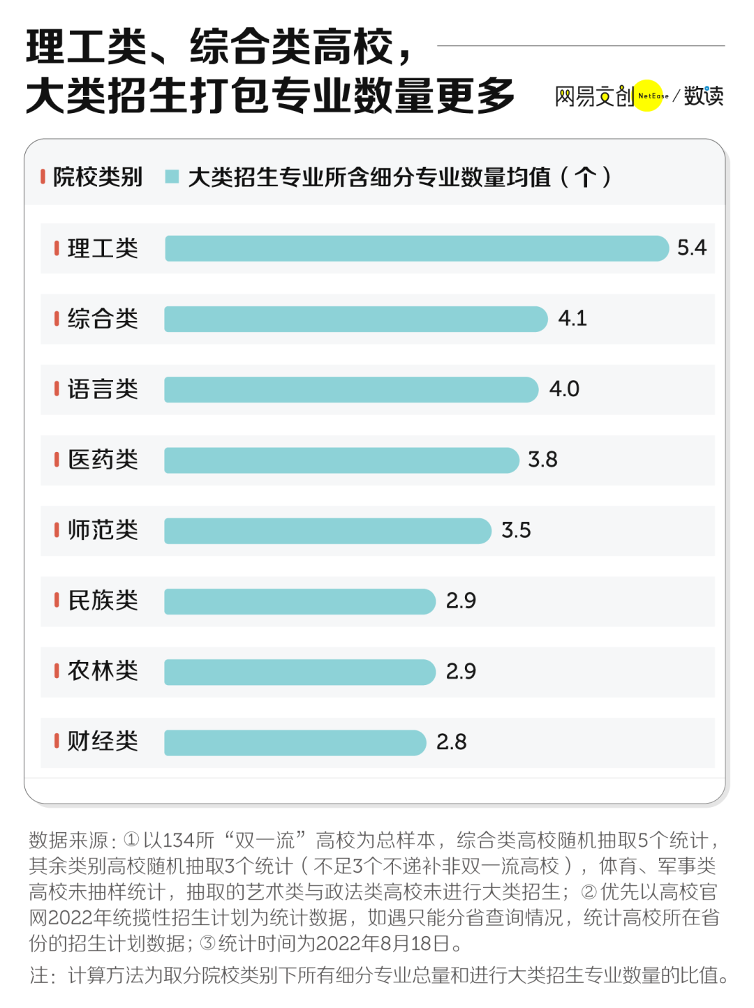 高考志愿:什么是大类招生?有哪些注意事项?考生家长必看! 第5张 高考志愿:什么是大类招生?有哪些注意事项?考生家长必看! 第5张