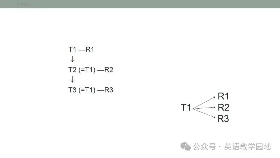 新高考英语|语篇分析基本理念与高中英语课堂教学课件(北师大 苗兴伟老师) 第54张 新高考英语|语篇分析基本理念与高中英语课堂教学课件(北师大 苗兴伟老师) 第54张