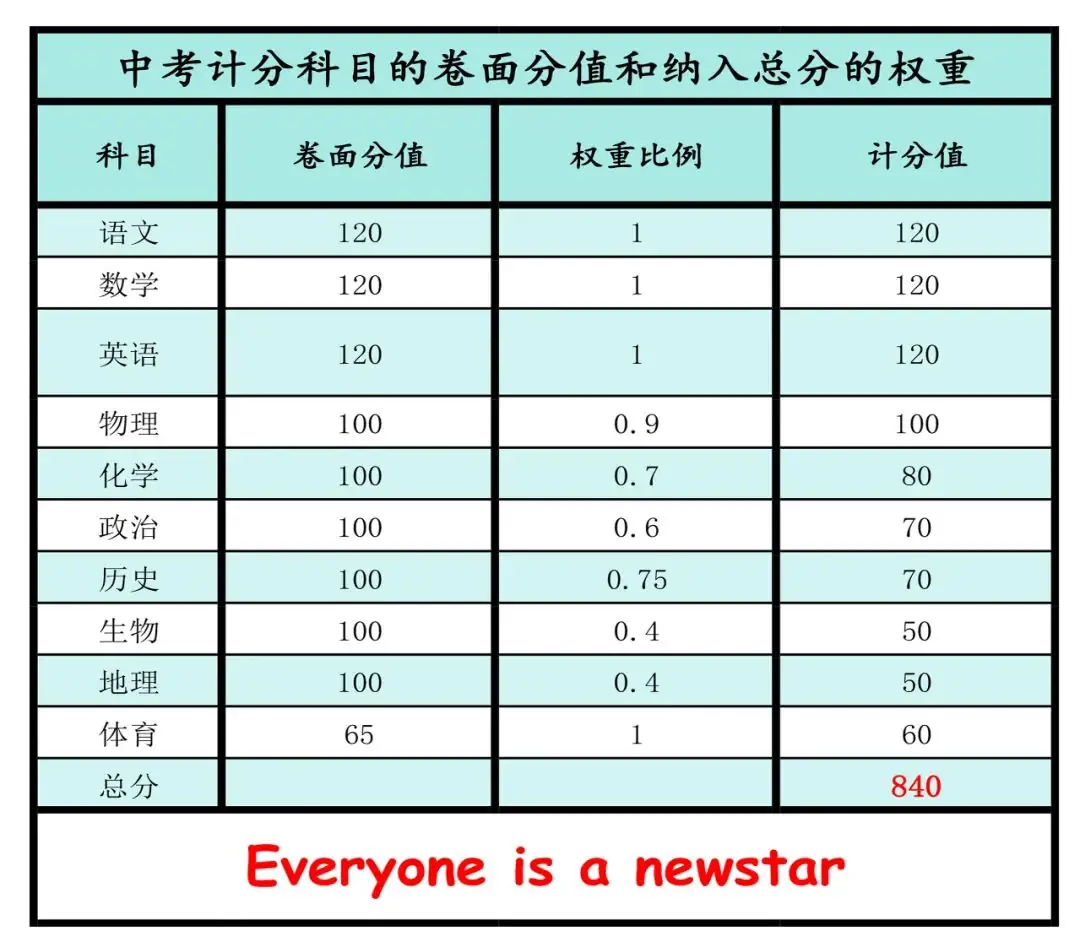 【中考】江门中考近年政策变迁录-第8张图片-四季读书网