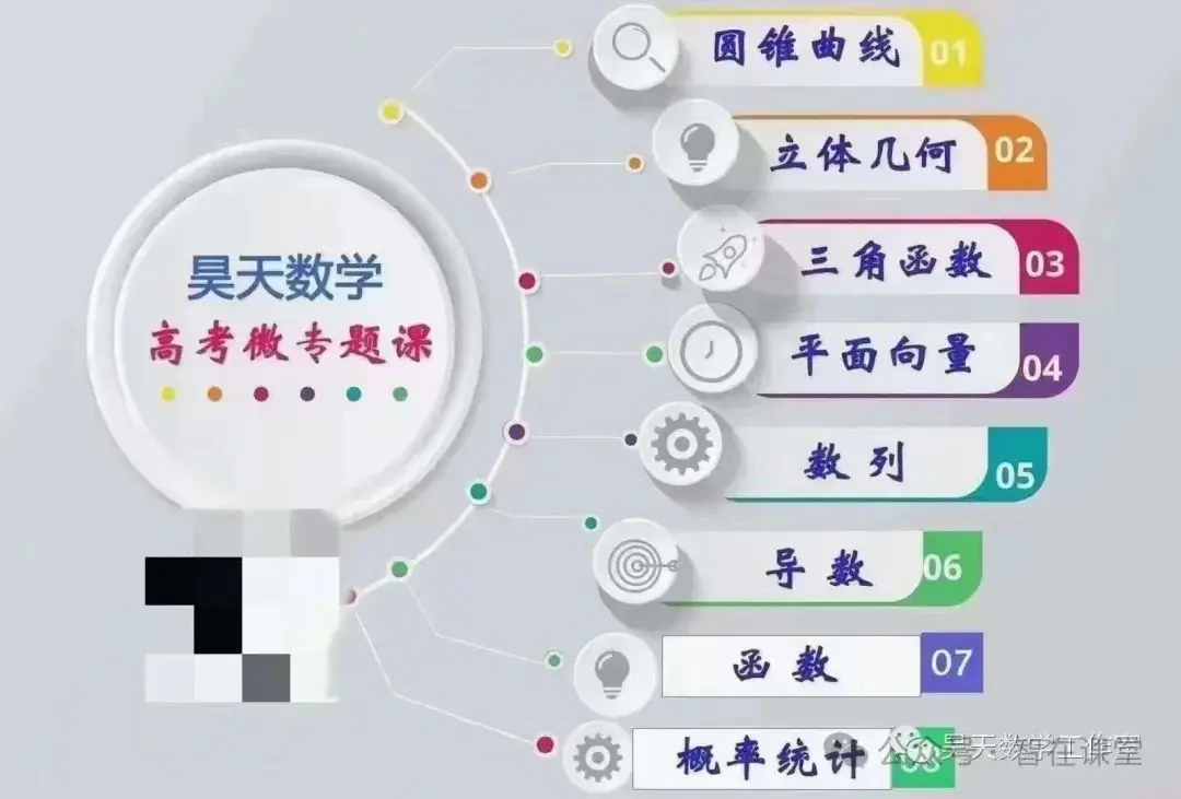【高中数学】长沙高中名师胡昊天数学高考精品微课-导数视频及讲义 第2张