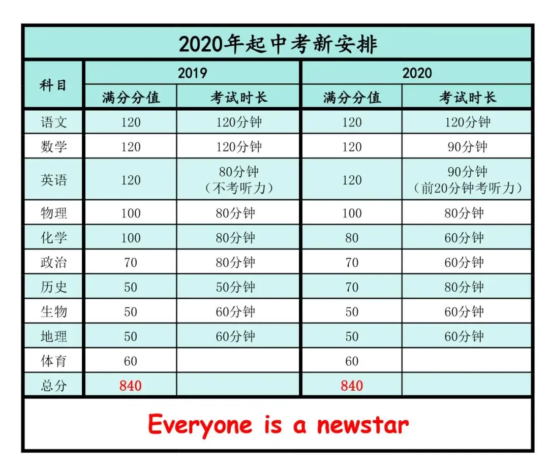 【中考】江门中考近年政策变迁录-第4张图片-四季读书网