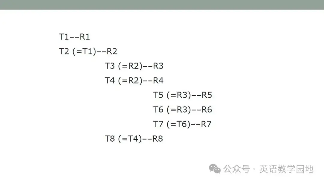 新高考英语|语篇分析基本理念与高中英语课堂教学课件(北师大 苗兴伟老师) 第60张 新高考英语|语篇分析基本理念与高中英语课堂教学课件(北师大 苗兴伟老师) 第60张