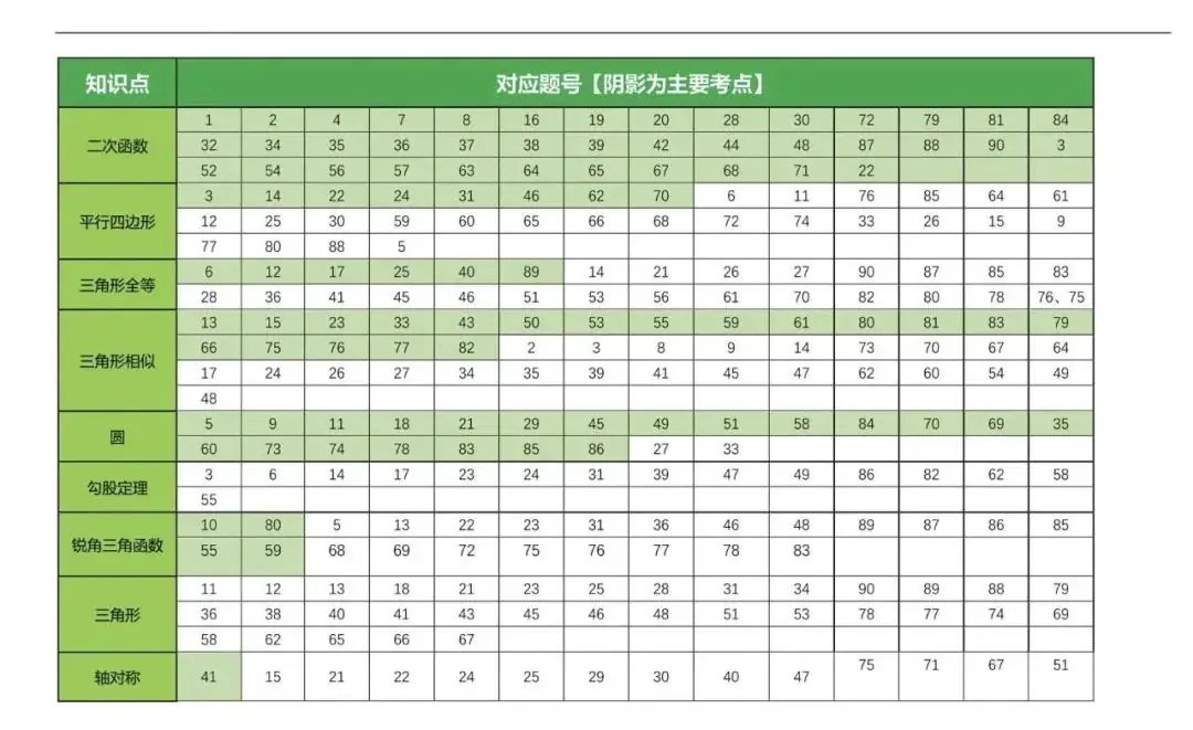 【4+3体系】中考压轴“百科全书”全国通用-第11张图片-四季读书网 【4+3体系】中考压轴“百科全书”全国通用-第11张图片-四季读书网