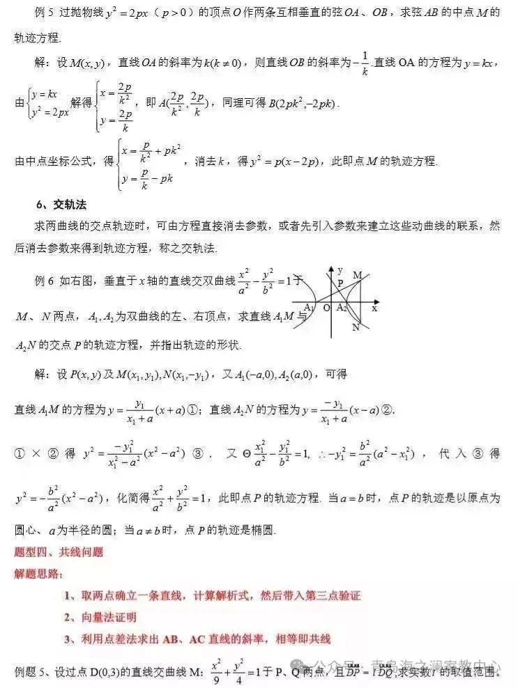 2024高考数学必考、常考知识点和重要题型全梳理(转给孩子) 第21张 2024高考数学必考、常考知识点和重要题型全梳理(转给孩子) 第21张