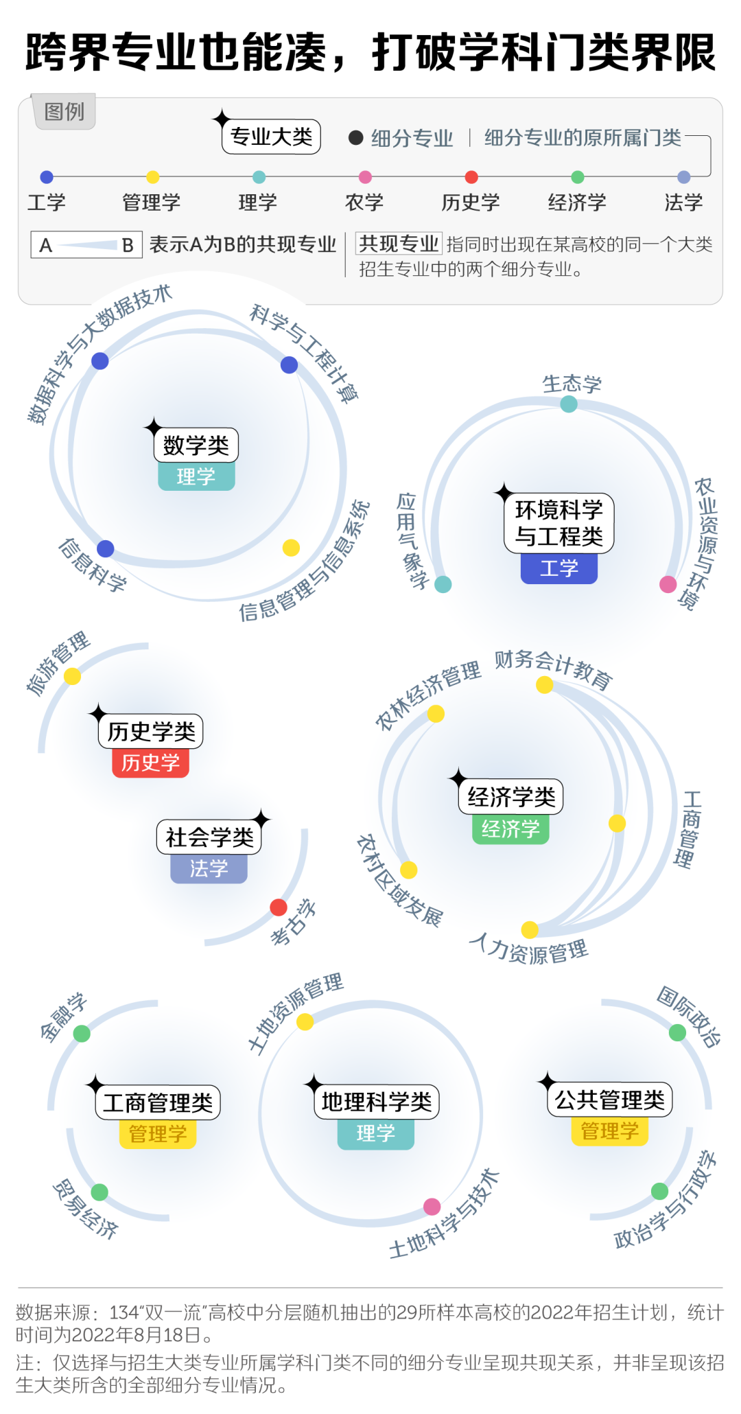 高考志愿:什么是大类招生?有哪些注意事项?考生家长必看! 第6张 高考志愿:什么是大类招生?有哪些注意事项?考生家长必看! 第6张