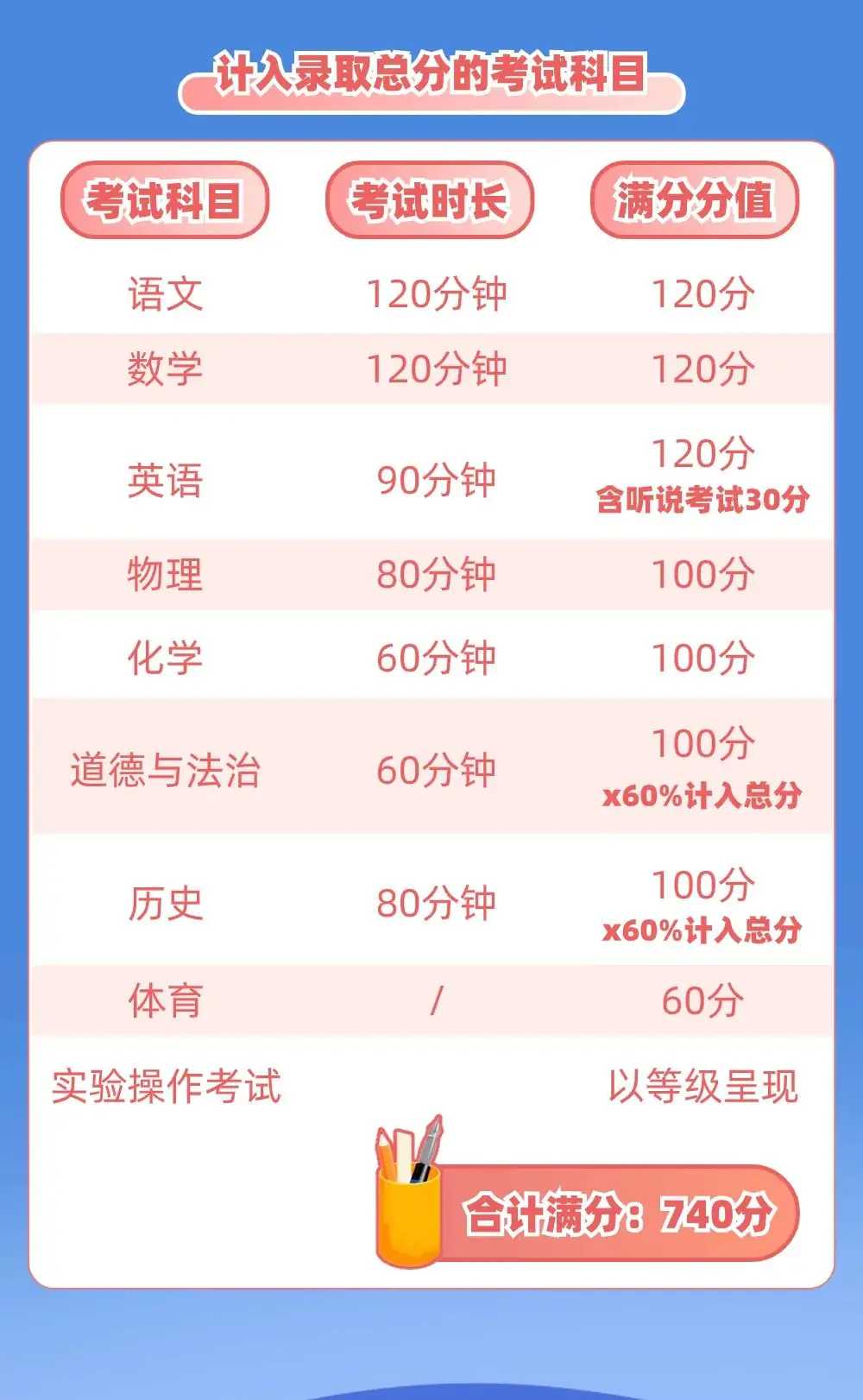 速看!2024年佛山中考政策出炉!-第3张图片-四季读书网