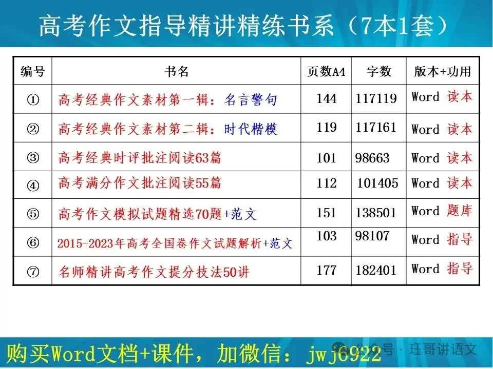 高考模拟作文试题精选(076)|平凡微光,照亮中国的大江大河—60篇天花板级高考范文助力2024年作文提分(第2047期) 第20张