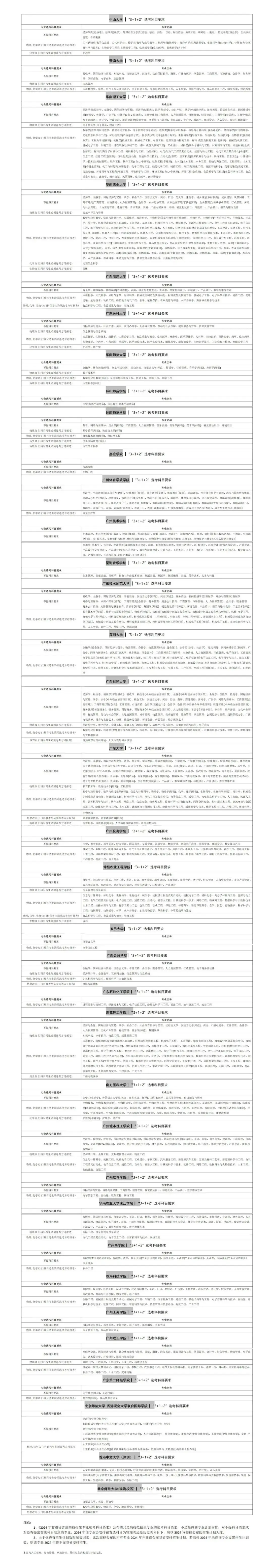 建议收藏!广东省35所拟在甘招生院校新高考选考科目要求(内附详表)-第5张图片-四季读书网