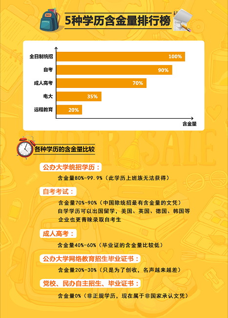 广东自考与成人高考哪个含金量更高?不得不报考的5大优势!-第4张图片-四季读书网