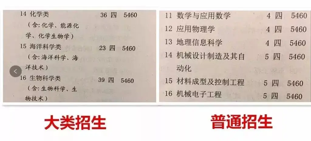 高考志愿:什么是大类招生?有哪些注意事项?考生家长必看! 第3张 高考志愿:什么是大类招生?有哪些注意事项?考生家长必看! 第3张