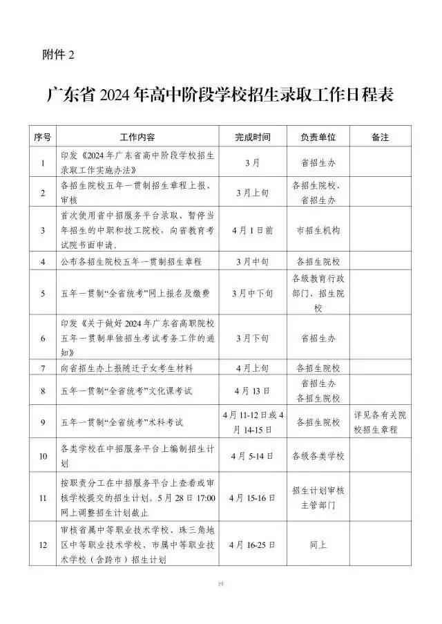 重磅!2024年广东中考招生录取日程表公布!-第2张图片-四季读书网 重磅!2024年广东中考招生录取日程表公布!-第2张图片-四季读书网