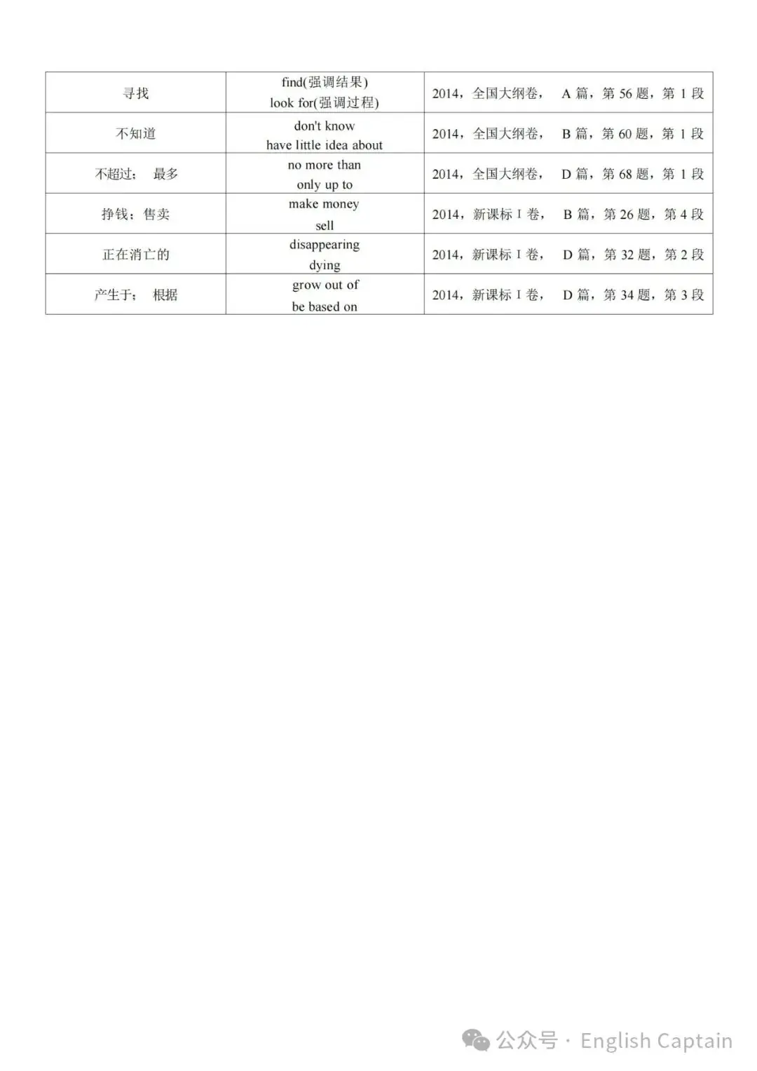 高考英语阅读理解细节题同义词替换 第13张