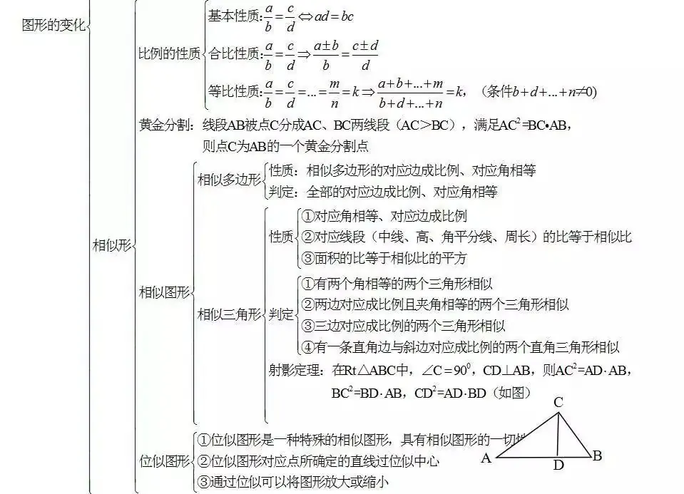 中考数学怎么快速复习?初中数学知识点框架图送给你! 第16张