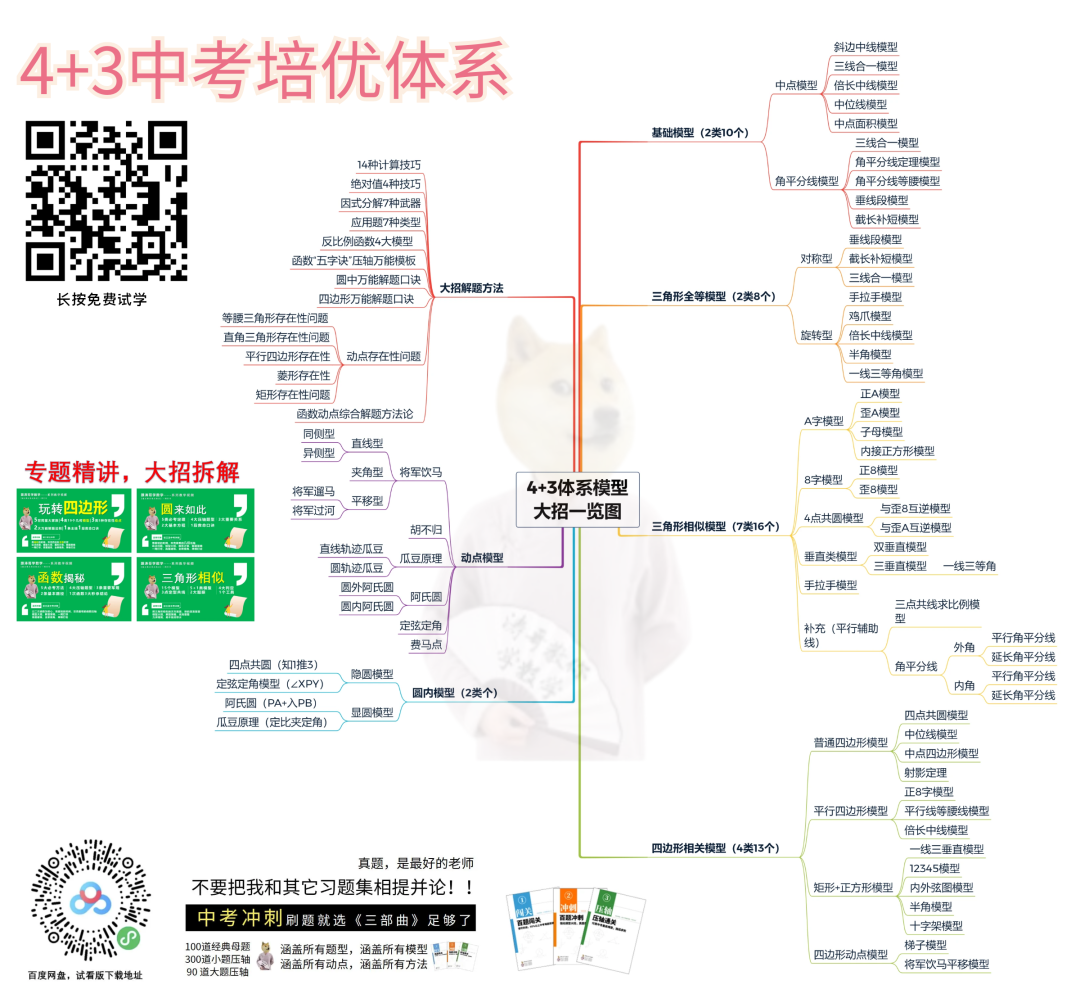 【4+3体系】中考压轴“百科全书”全国通用-第22张图片-四季读书网 【4+3体系】中考压轴“百科全书”全国通用-第22张图片-四季读书网