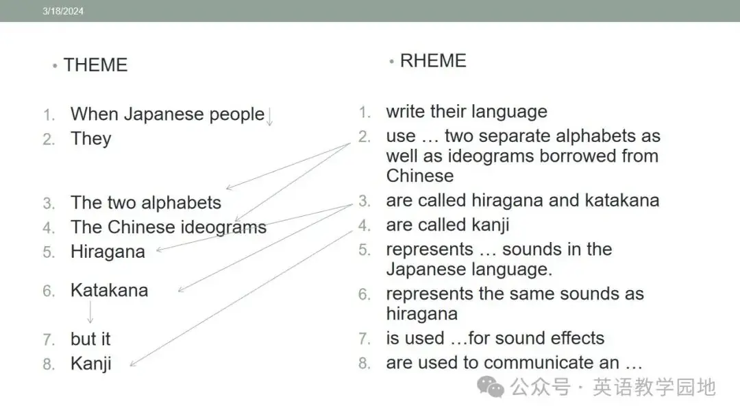 新高考英语|语篇分析基本理念与高中英语课堂教学课件(北师大 苗兴伟老师) 第59张 新高考英语|语篇分析基本理念与高中英语课堂教学课件(北师大 苗兴伟老师) 第59张