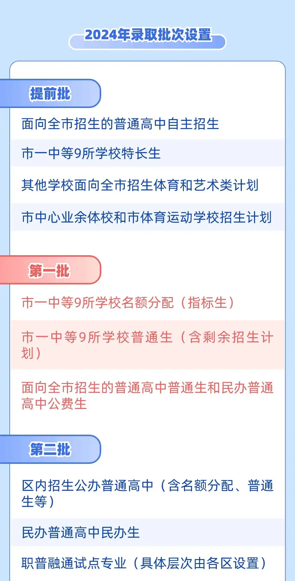 速看!2024年佛山中考政策出炉!-第5张图片-四季读书网
