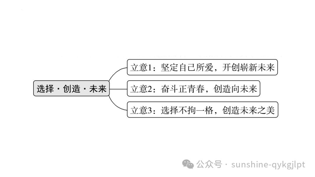 【升格技巧】高考作文升格技巧:精准审题三关注及构建思辨关系-第26张图片-四季读书网