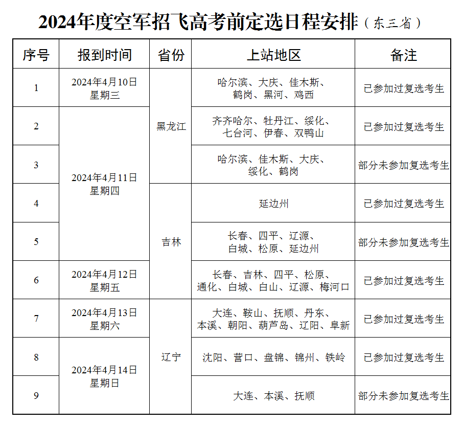 2024年度空军招飞高考前定选检测安排(东三省高三男生) 第4张 2024年度空军招飞高考前定选检测安排(东三省高三男生) 第4张