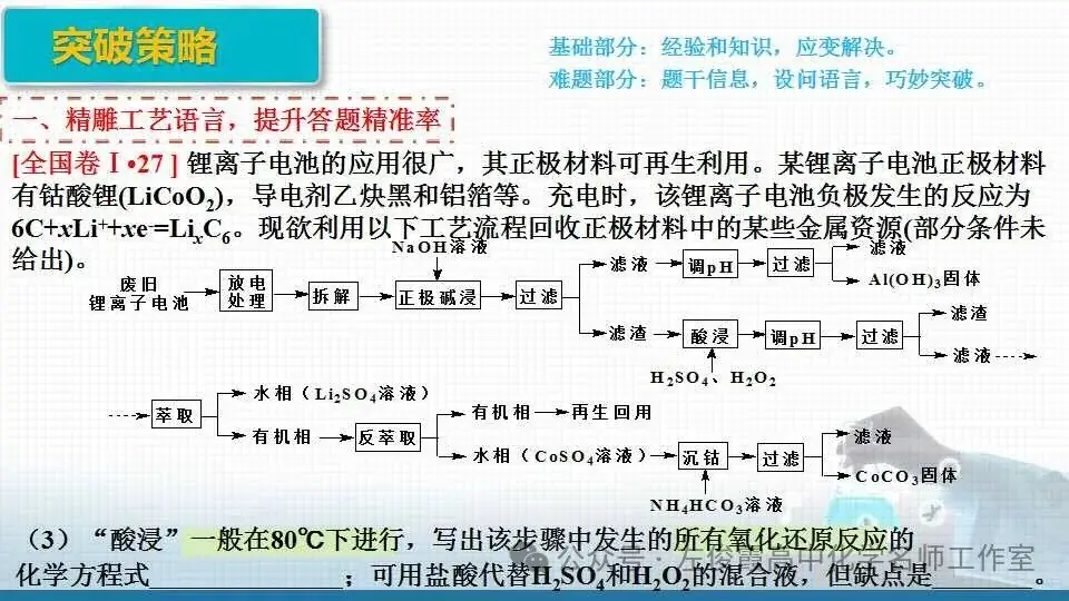 【精品课件系列】高考化学化工流程能力提升八 第3张