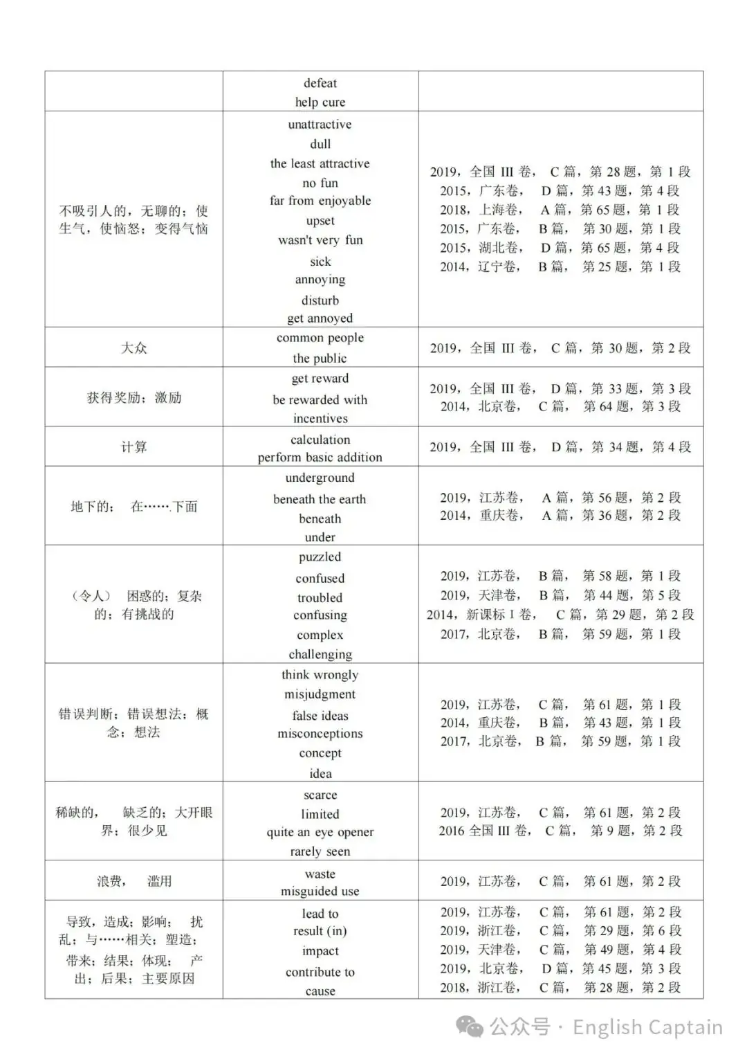 高考英语阅读理解细节题同义词替换 第2张
