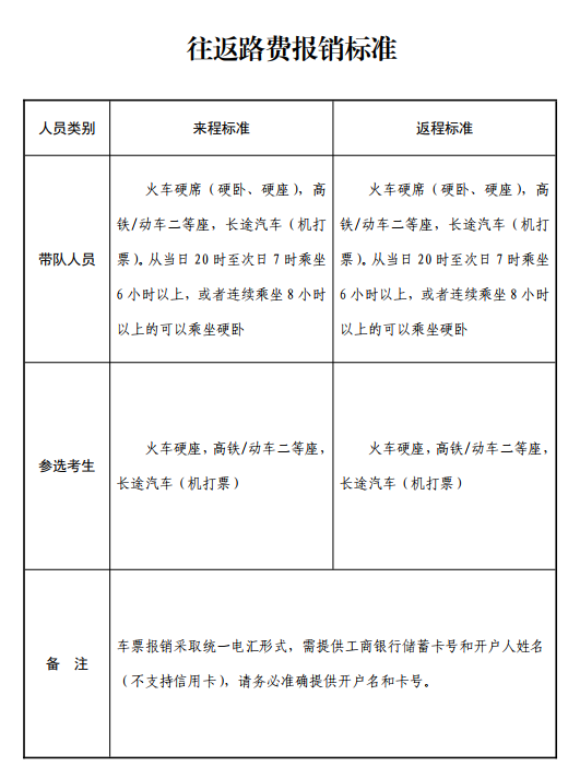 2024年度空军招飞高考前定选检测安排(东三省高三男生) 第5张 2024年度空军招飞高考前定选检测安排(东三省高三男生) 第5张