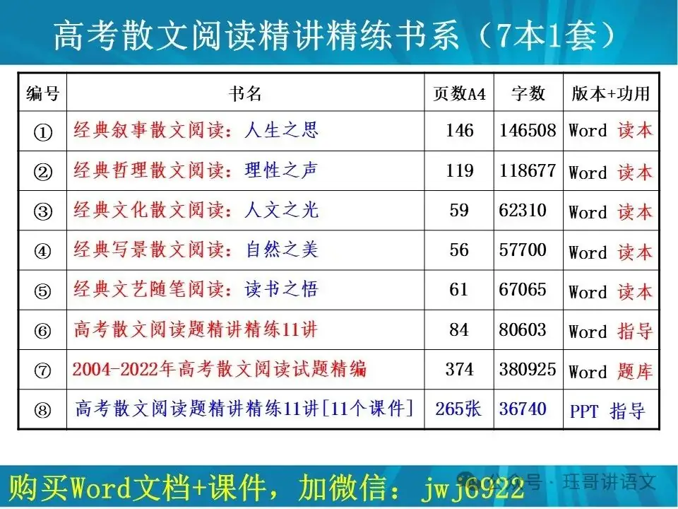 高考模拟作文试题精选(076)|平凡微光,照亮中国的大江大河—60篇天花板级高考范文助力2024年作文提分(第2047期) 第14张